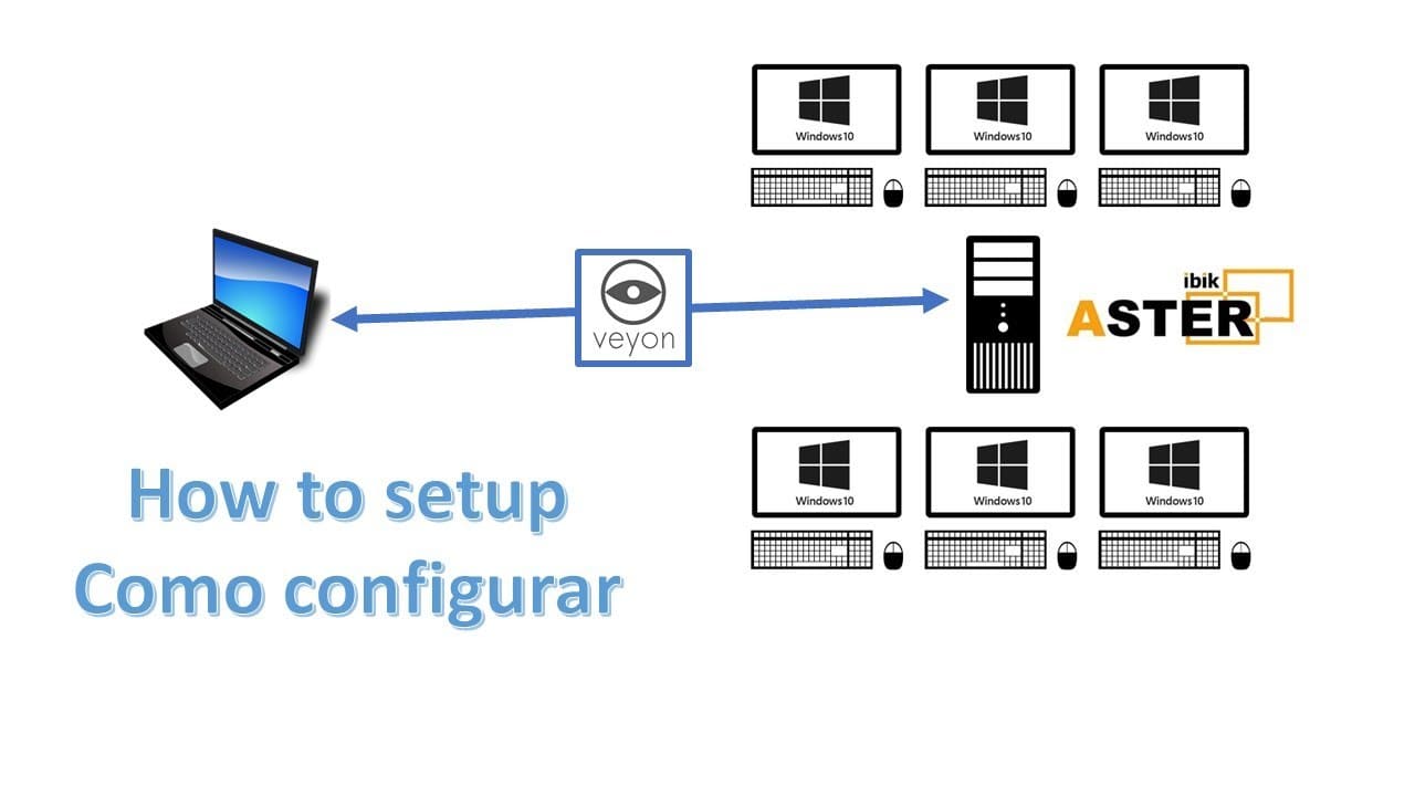 Install Veyon + Aster